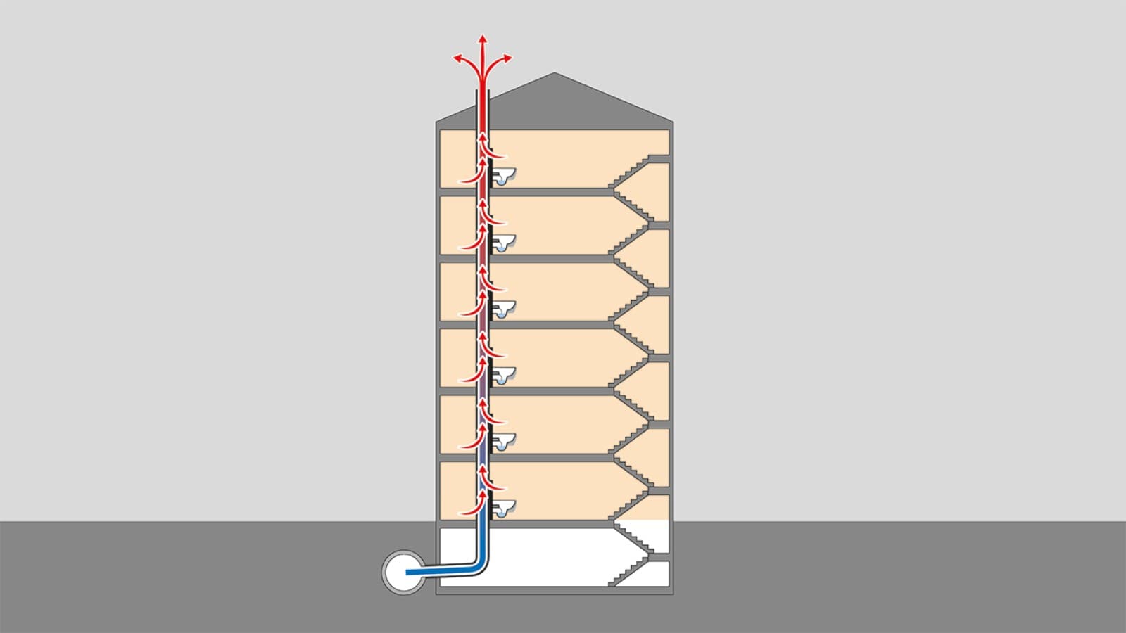 Przepływ ciepła przez otwory wentylacyjne. Przepływ ciepła przez otwory wentylacyjne.