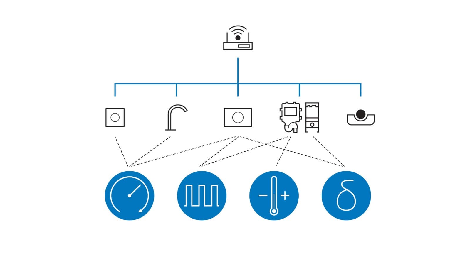 Geberit Connect umożliwia stosowanie różnych higienicznych jednostek spłukujących do różnych programów spłukiwania. Geberit Connect umożliwia stosowanie różnych higienicznych jednostek spłukujących do różnych programów spłukiwania.